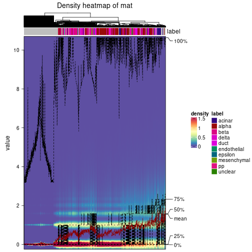 plot of chunk density-heatmap