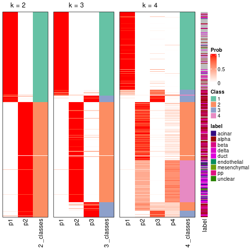 plot of chunk node-0-collect-classes