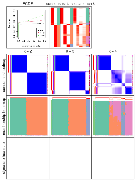 plot of chunk node-0-collect-plots