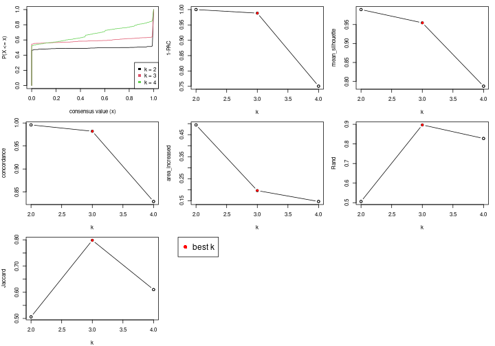 plot of chunk node-0-select-partition-number