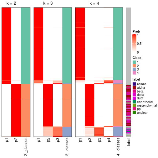 plot of chunk node-01-collect-classes