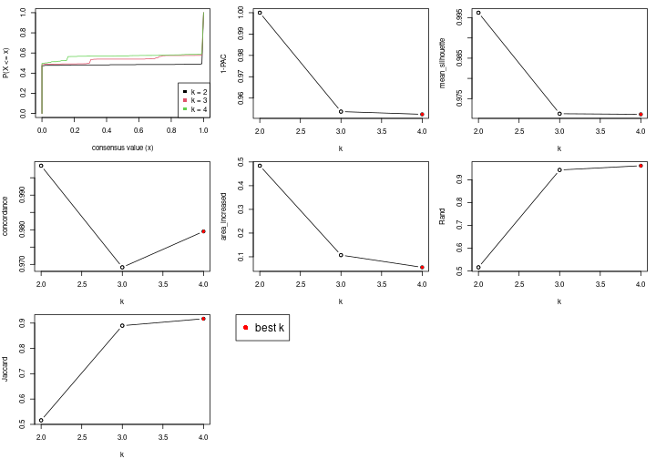 plot of chunk node-01-select-partition-number