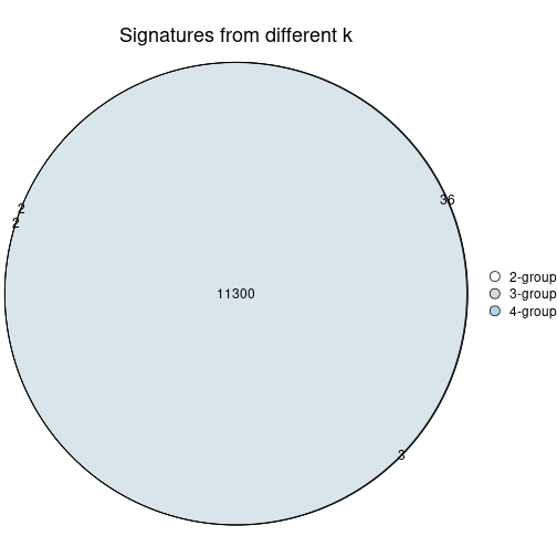 plot of chunk node-01-signature_compare