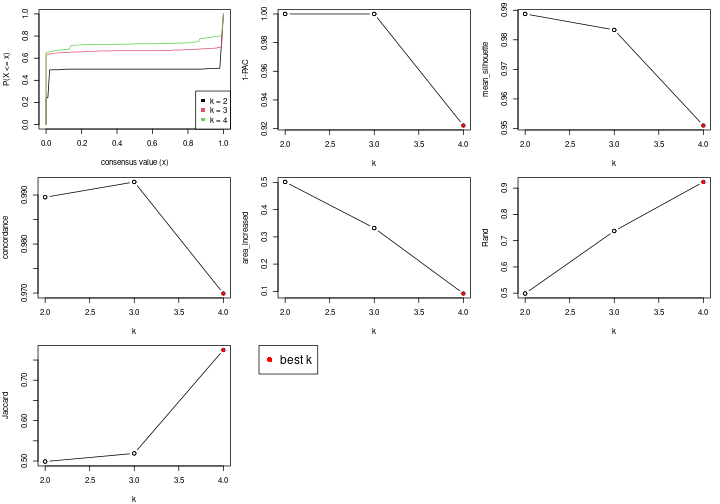 plot of chunk node-012-select-partition-number