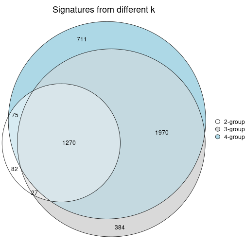 plot of chunk node-012-signature_compare