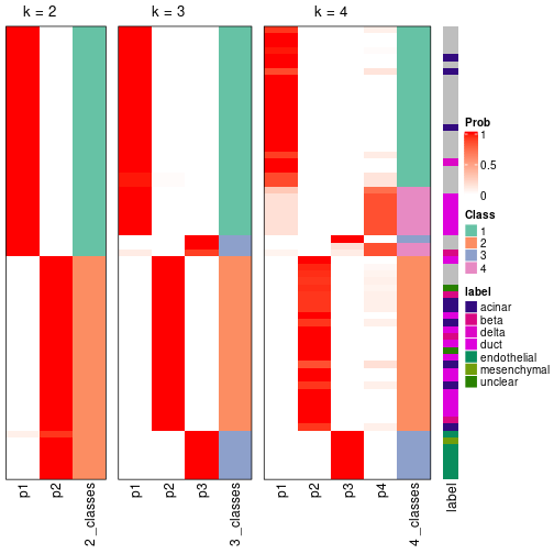 plot of chunk node-013-collect-classes