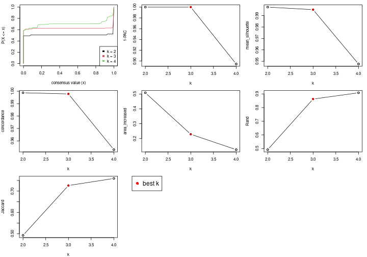 plot of chunk node-013-select-partition-number