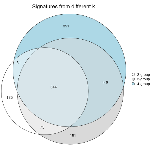 plot of chunk node-013-signature_compare