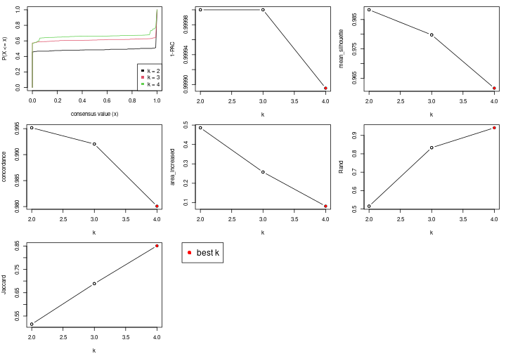 plot of chunk node-02-select-partition-number