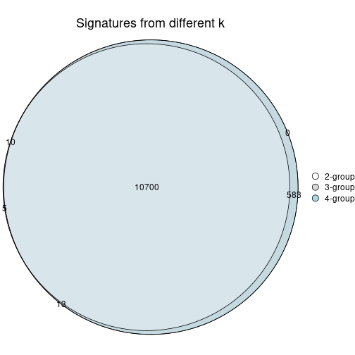 plot of chunk node-02-signature_compare