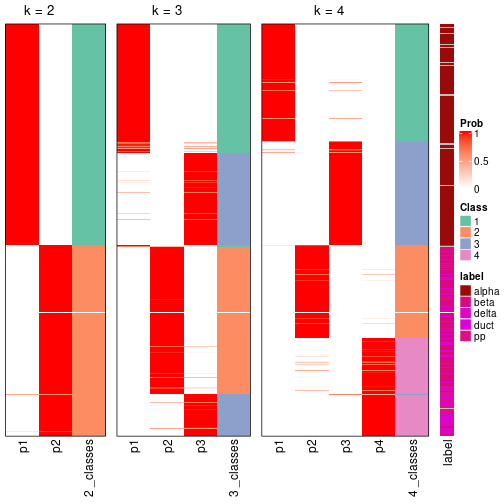 plot of chunk node-021-collect-classes