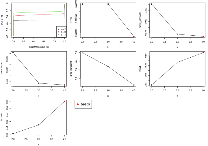 plot of chunk node-021-select-partition-number