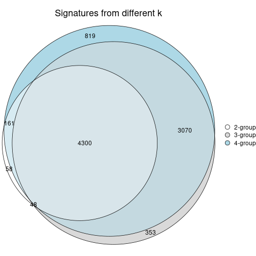 plot of chunk node-021-signature_compare