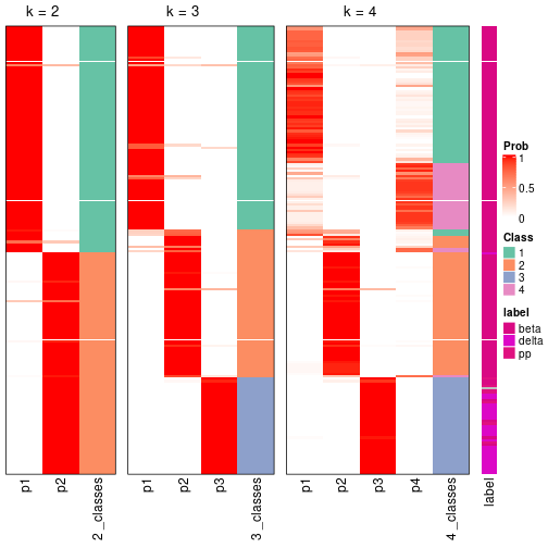 plot of chunk node-0212-collect-classes