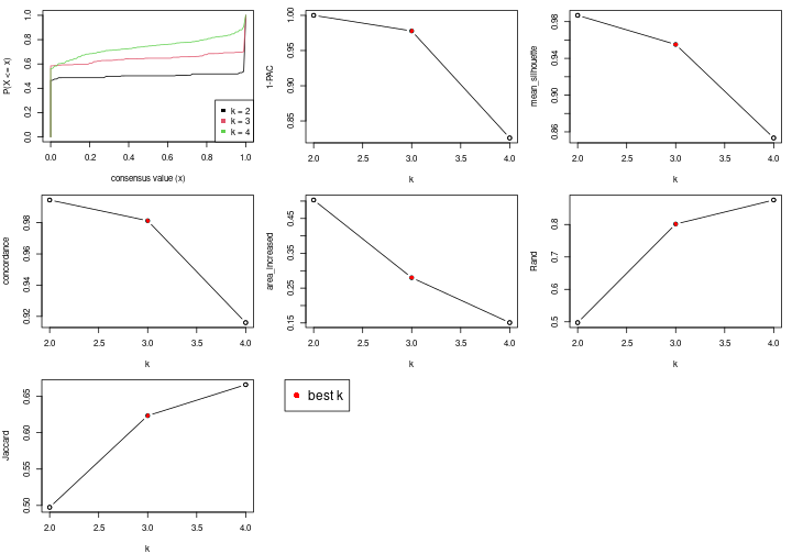 plot of chunk node-0212-select-partition-number