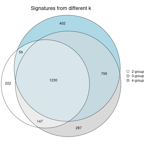 plot of chunk node-0212-signature_compare