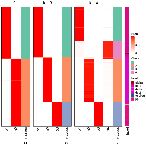 plot of chunk node-0214-collect-classes