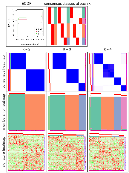 plot of chunk node-0214-collect-plots