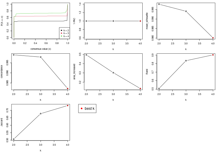 plot of chunk node-0214-select-partition-number