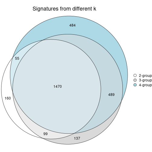 plot of chunk node-0214-signature_compare