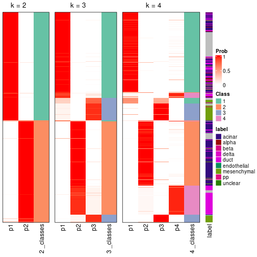 plot of chunk node-022-collect-classes