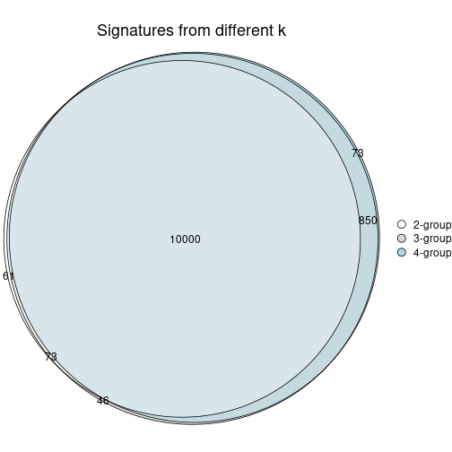 plot of chunk node-022-signature_compare