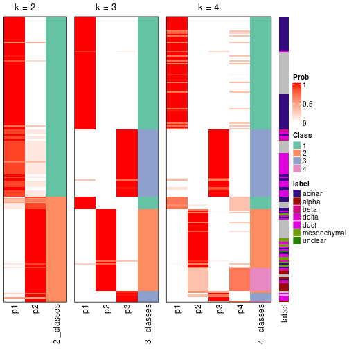 plot of chunk node-0221-collect-classes