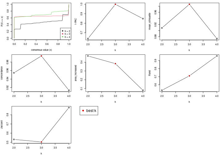 plot of chunk node-0221-select-partition-number