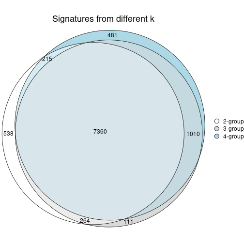 plot of chunk node-0221-signature_compare