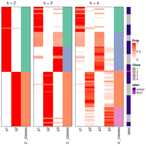 plot of chunk node-02211-collect-classes