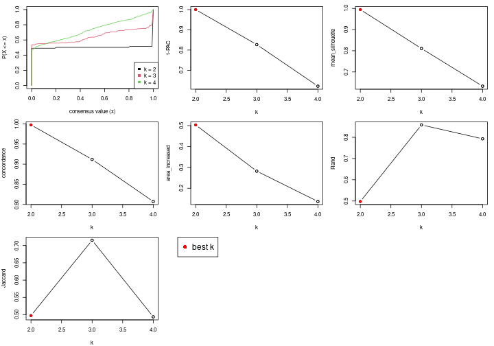 plot of chunk node-02211-select-partition-number