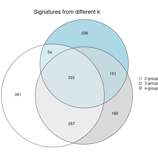 plot of chunk node-02211-signature_compare