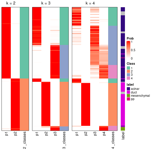 plot of chunk node-0222-collect-classes