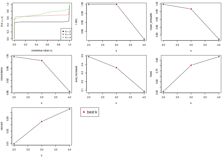 plot of chunk node-0222-select-partition-number