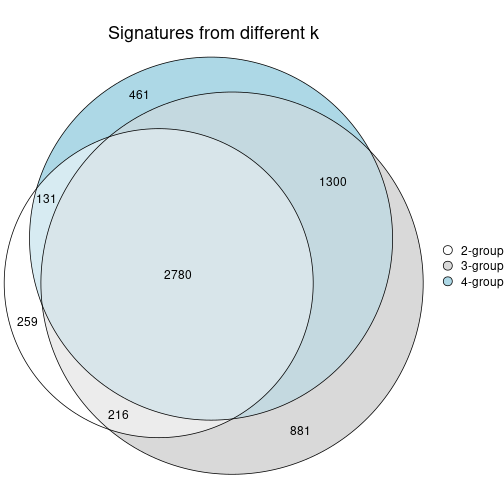 plot of chunk node-0222-signature_compare