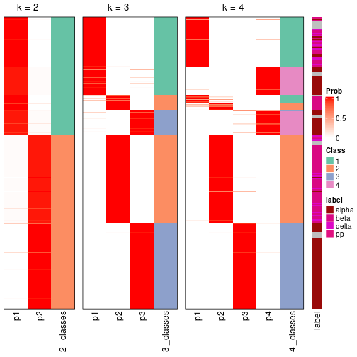 plot of chunk node-023-collect-classes