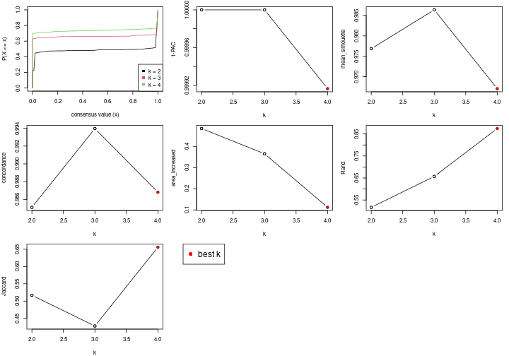 plot of chunk node-023-select-partition-number