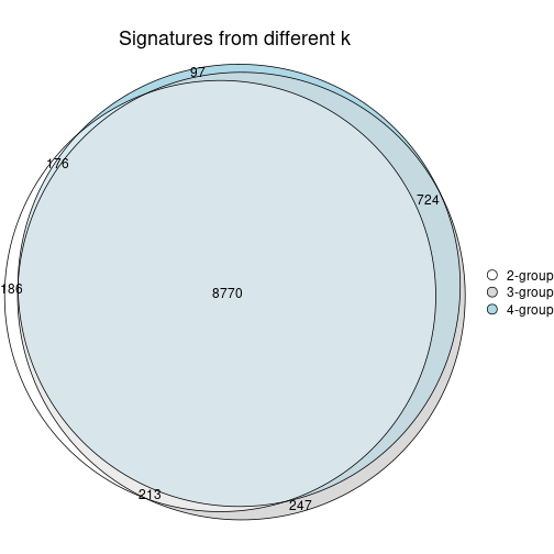 plot of chunk node-023-signature_compare