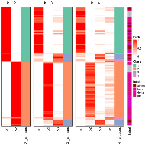 plot of chunk node-0231-collect-classes