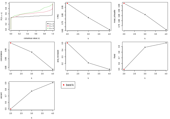 plot of chunk node-0231-select-partition-number