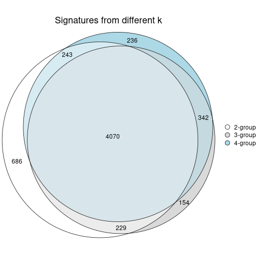 plot of chunk node-0231-signature_compare