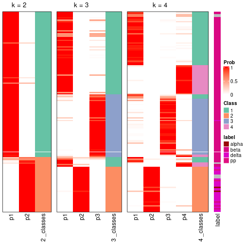 plot of chunk node-0232-collect-classes