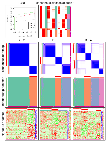 plot of chunk node-0232-collect-plots