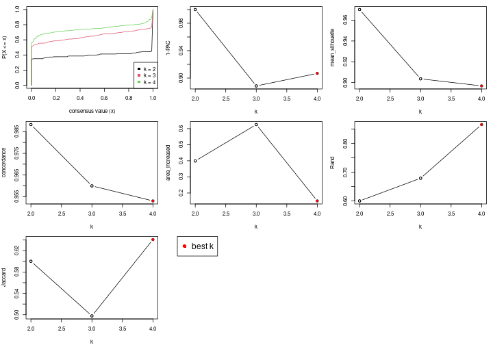 plot of chunk node-0232-select-partition-number