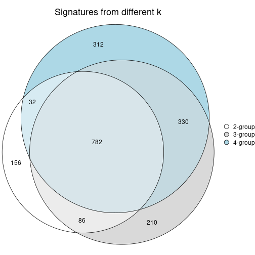 plot of chunk node-0232-signature_compare