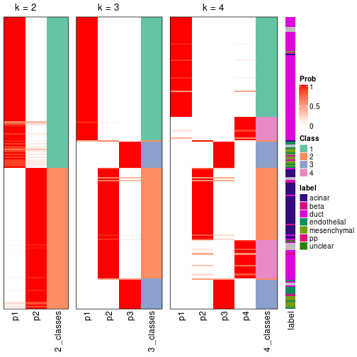 plot of chunk node-024-collect-classes