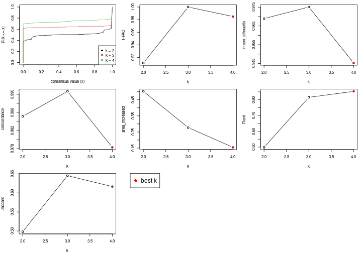 plot of chunk node-024-select-partition-number