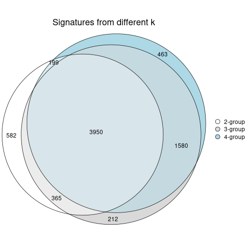 plot of chunk node-024-signature_compare