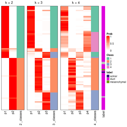 plot of chunk node-0241-collect-classes