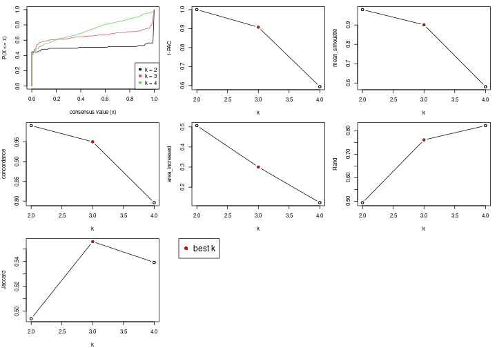 plot of chunk node-0241-select-partition-number